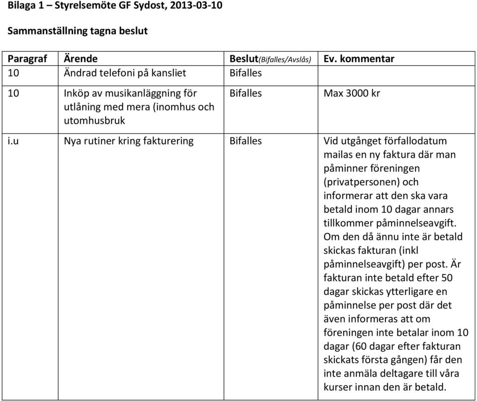 u Nya rutiner kring fakturering Bifalles Vid utgånget förfallodatum mailas en ny faktura där man påminner föreningen (privatpersonen) och informerar att den ska vara betald inom 10 dagar annars