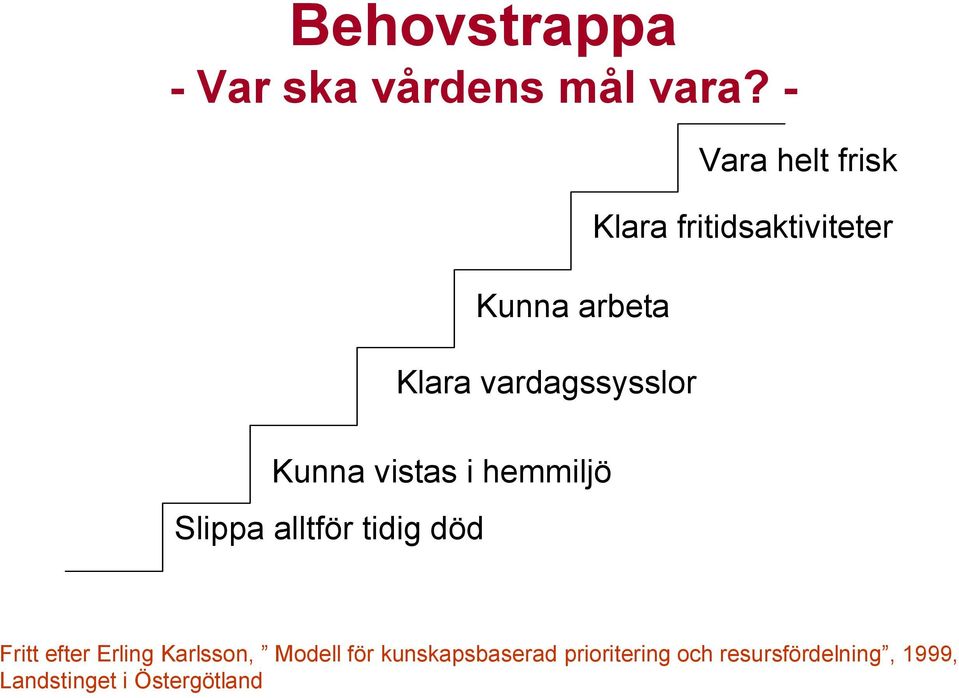 fritidsaktiviteter Kunna vistas i hemmiljö Slippa alltför tidig död