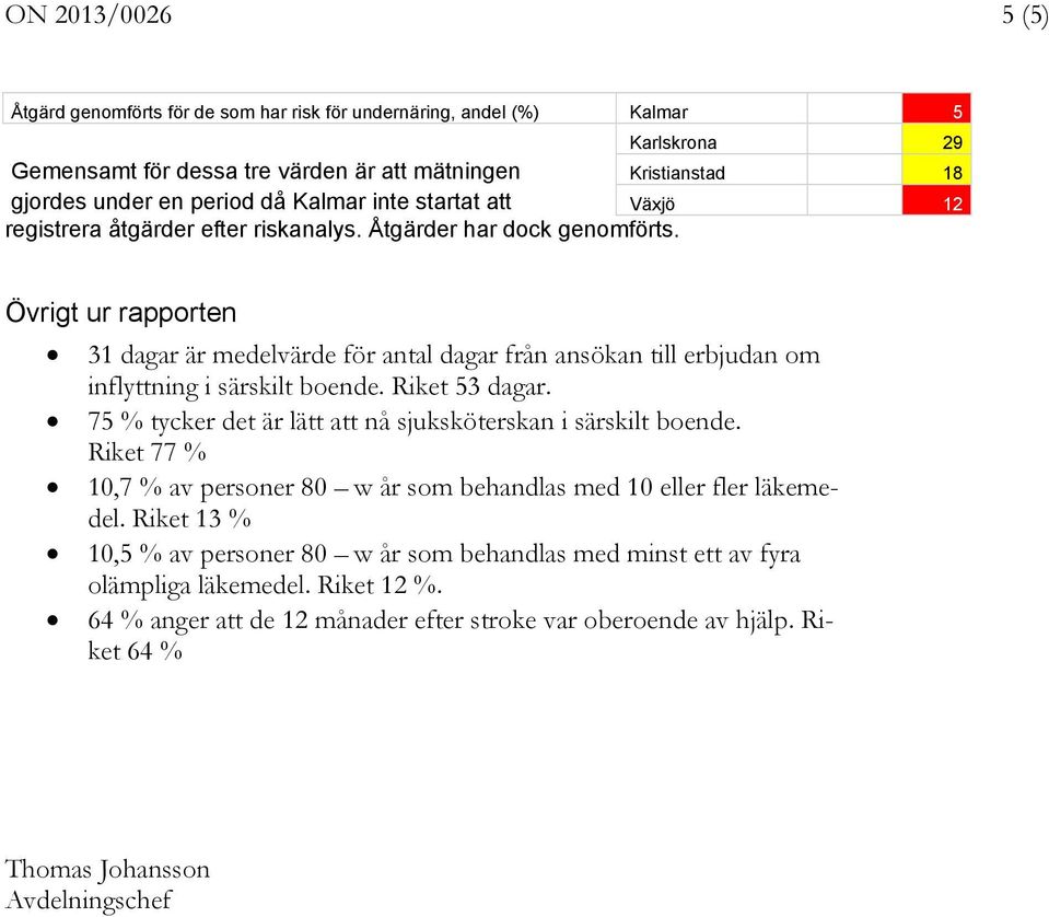 Övrigt ur rapporten 31 dagar är medelvärde för antal dagar från ansökan till erbjudan om inflyttning i särskilt boende. Riket 53 dagar.