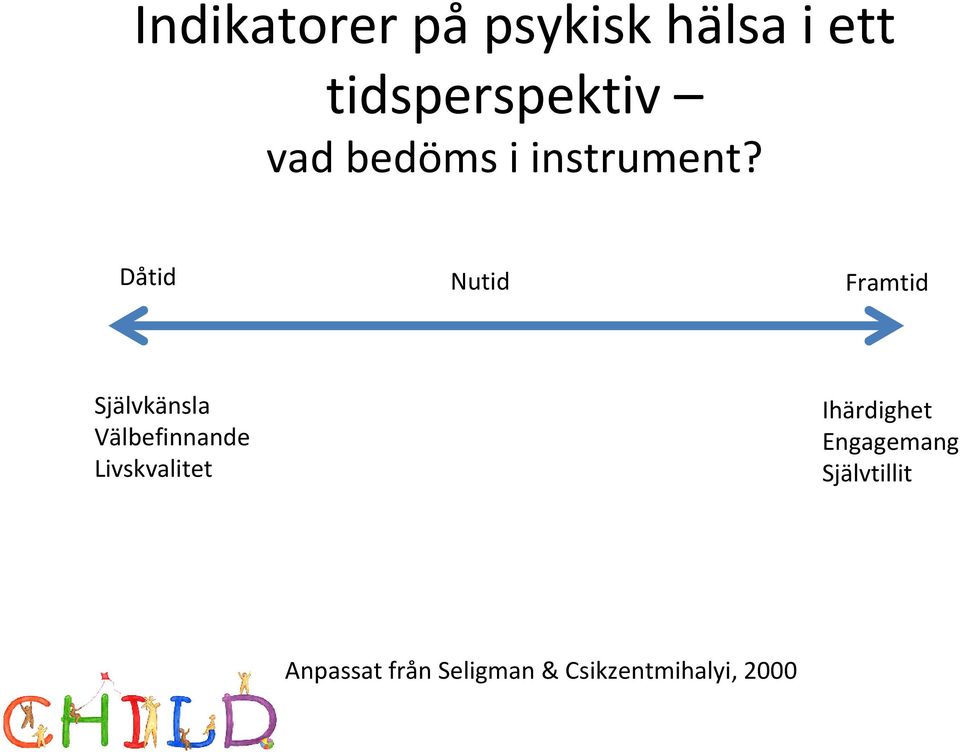 Dåtid Nutid Framtid Självkänsla Välbefinnande