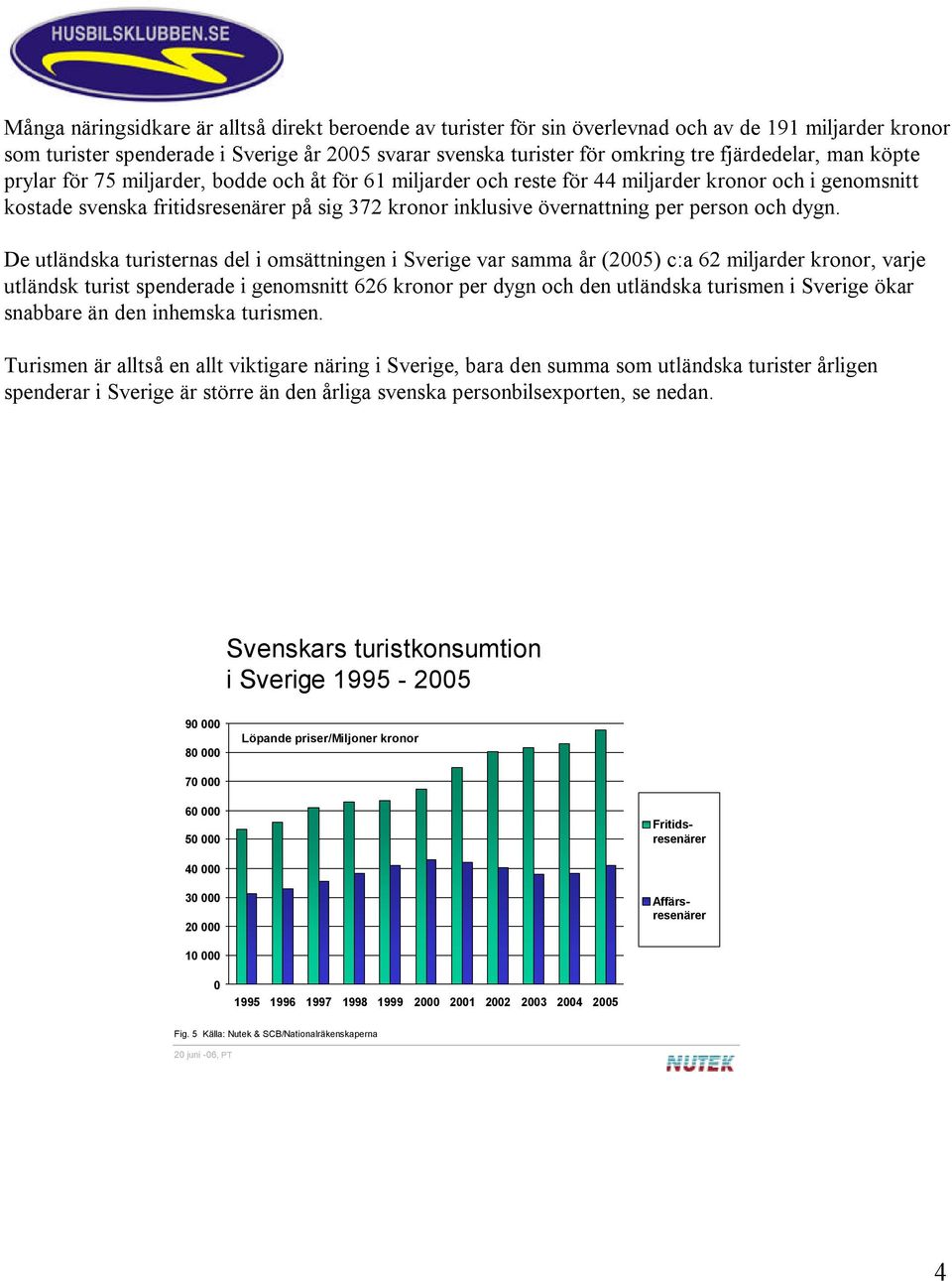 övernattning per person och dygn.
