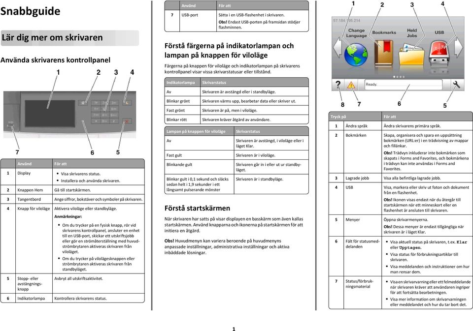 Indikatorlampa Av Blinkar grönt Skrivarstatus Skrivaren är avstängd eller i standbyläge. Skrivaren värms upp, bearbetar data eller skriver ut. Använd För att 1 Display Visa skrivarens status.