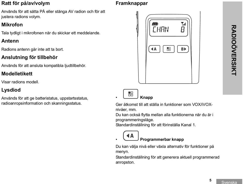 Lysdiod Används för att ge batteristatus, uppstartsstatus, radioanropsinformation och skanningsstatus. Framknappar Knapp Ger åtkomst till att ställa in funktioner som VOX/iVOXnivåer, mm.