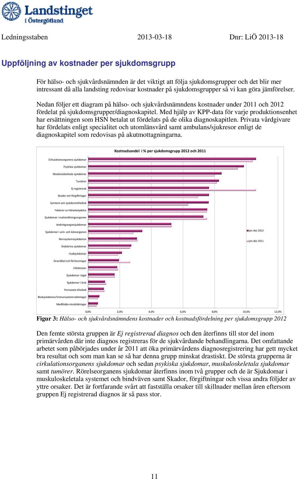 Med hjälp av KPP-data för varje produktionsenhet har ersättningen som HSN betalat ut fördelats på de olika diagnoskapitlen.