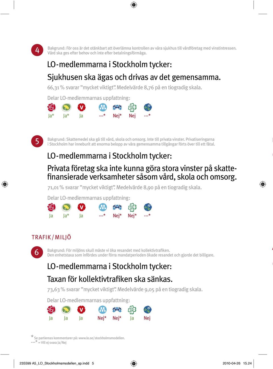 Ja* Ja* Ja ---* Nej* Nej ---* 5 Bakgrund: Skattemedel ska gå till vård, skola och omsorg. Inte till privata vinster.