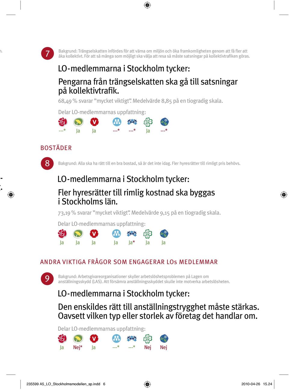 Medelvärde 8,85 på en tiogradig skala. ---* Ja Ja ---* ---* Ja ---* Bostäder -. 8 Bakgrund: Alla ska ha rätt till en bra bostad, så är det inte idag. Fler hyresrätter till rimligt pris behövs.