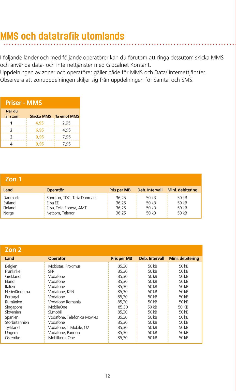 Priser - MMS När du är i zon Skicka MMS Ta emot MMS 1 4,95 2,95 2 6,95 4,95 3 9,95 7,95 4 9,95 7,95 Zon 1 Land Operatör Pris per MB Deb. Intervall Mini.