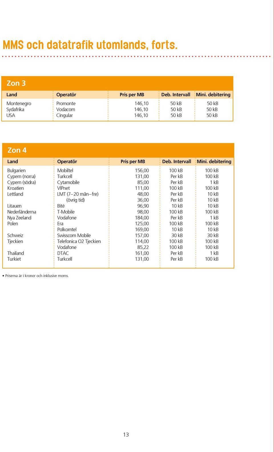 debitering Bulgarien Mobiltel 156,00 100 kb 100 kb Cypern (norra) Turkcell 131,00 Per kb 100 kb Cypern (södra) Cytamobile 85,00 Per kb 1 kb Kroatien VIPnet 111,00 100 kb 100 kb Lettland LMT (7 20 mån