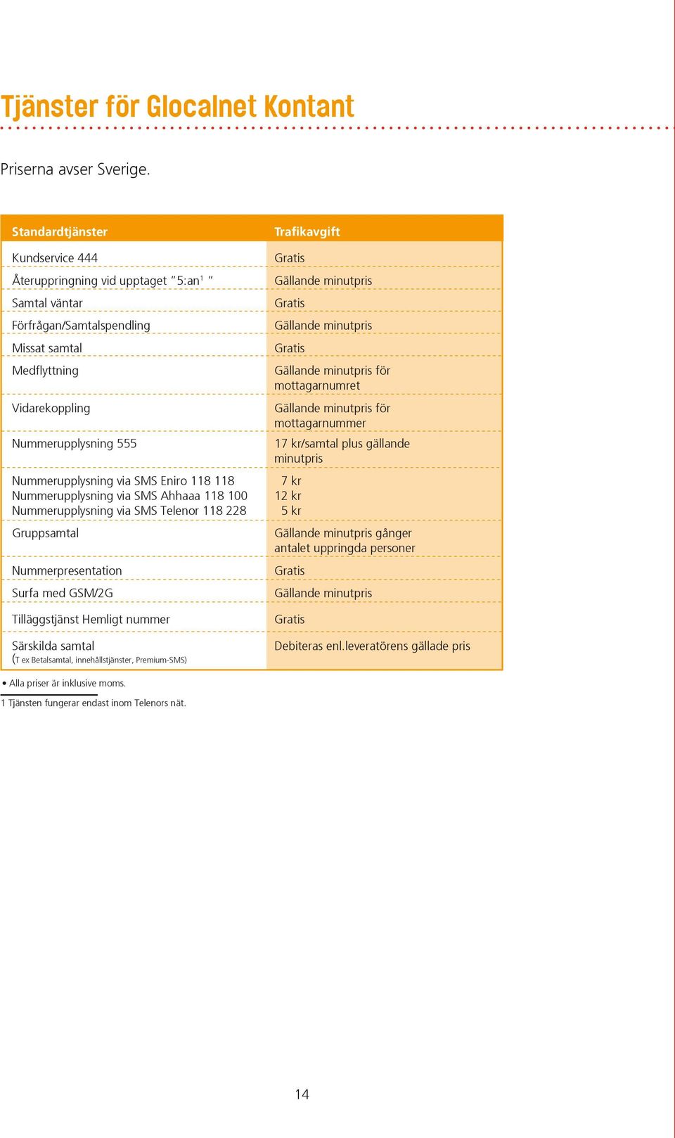 Eniro 118 118 Nummerupplysning via SMS Ahhaaa 118 100 Nummerupplysning via SMS Telenor 118 228 Gruppsamtal Nummerpresentation Surfa med GSM/2G Tilläggstjänst Hemligt nummer Särskilda samtal (T ex