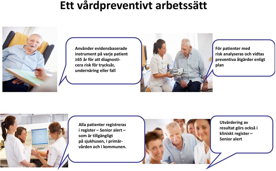 preventiva åtgärder enligt plan Alla patienter registreras i register Senior alert som är tillgängligt