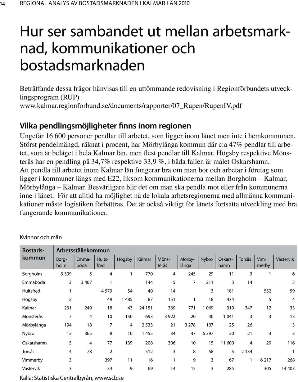 pdf Vilka pendlingsmöjligheter finns inom regionen Ungefär 16 600 personer pendlar till arbetet, som ligger inom länet men inte i hemkommunen.