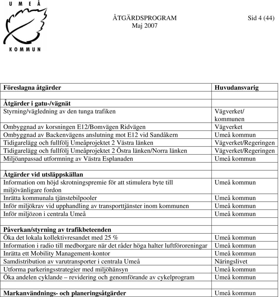 vid utsläppskällan Information om höjd skrotningspremie för att stimulera byte till miljövänligare fordon Inrätta kommunala tjänstebilpooler Inför miljökrav vid upphandling av transporttjänster inom