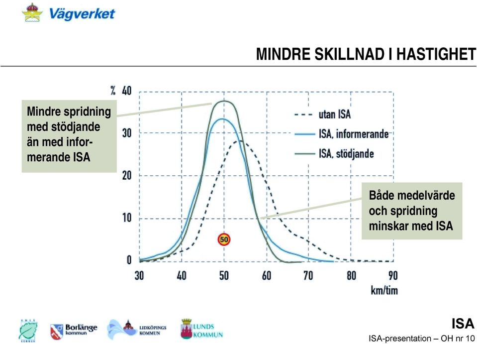 informerande Både medelvärde och