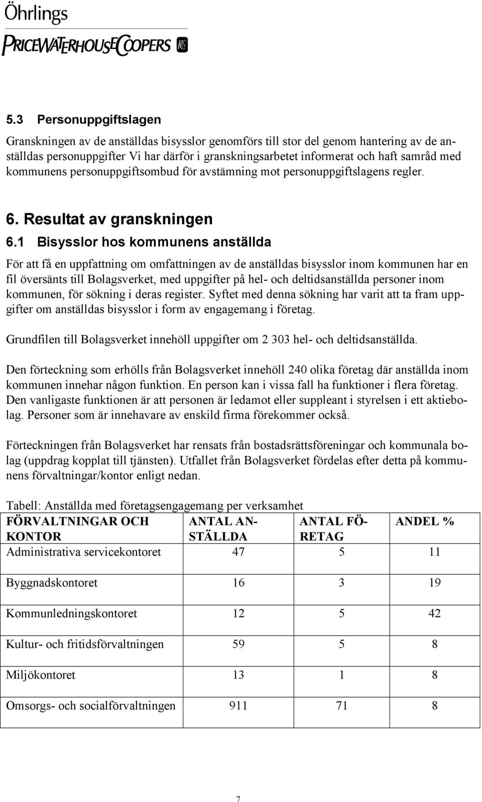 1 Bisysslor hos kommunens anställda För att få en uppfattning om omfattningen av de anställdas bisysslor inom kommunen har en fil översänts till Bolagsverket, med uppgifter på hel- och