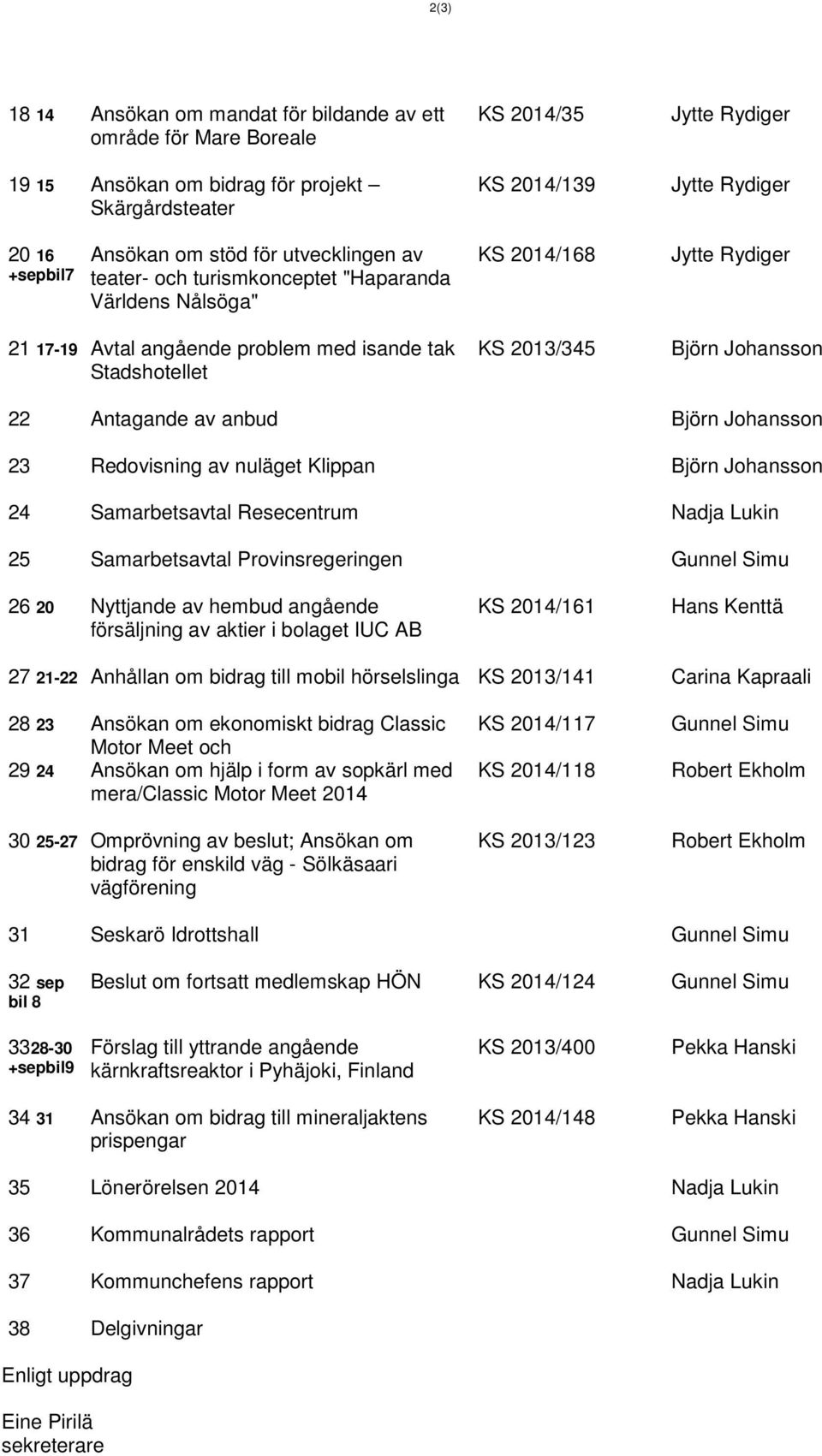 Björn Johansson 22 Antagande av anbud Björn Johansson 23 Redovisning av nuläget Klippan Björn Johansson 24 Samarbetsavtal Resecentrum Nadja Lukin 25 Samarbetsavtal Provinsregeringen Gunnel Simu 26 20