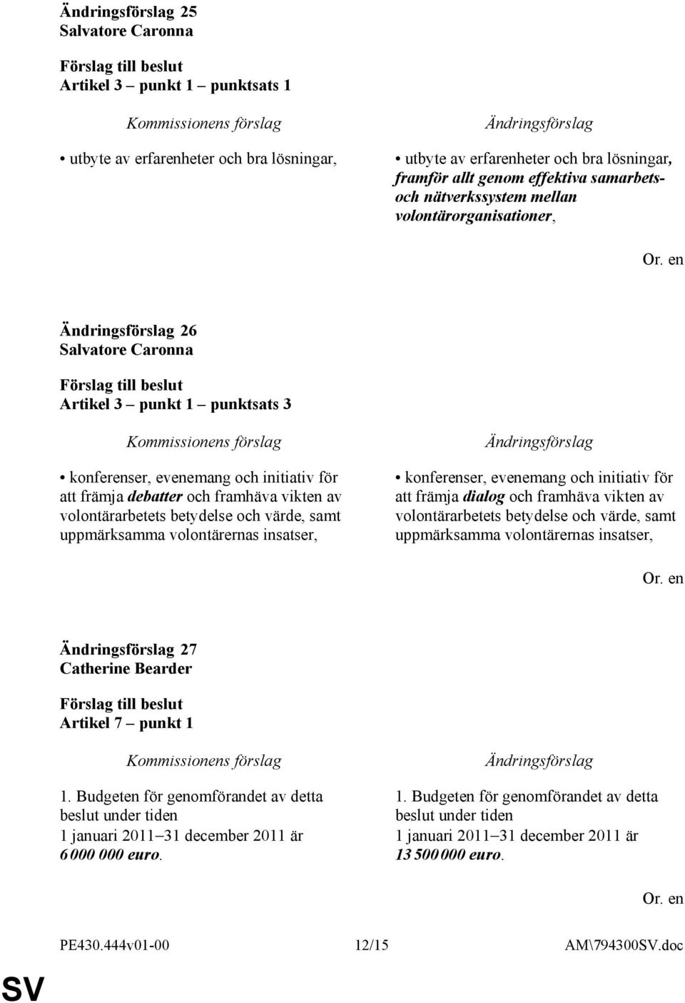 samt uppmärksamma volontärernas insatser, konferenser, evenemang och initiativ för att främja dialog och framhäva vikten av volontärarbetets betydelse och värde, samt uppmärksamma volontärernas