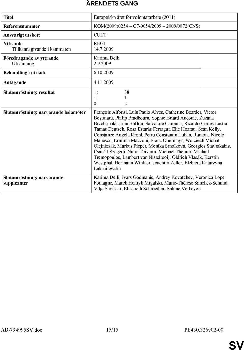 2009 Slutomröstning: resultat +: : 0: Slutomröstning: närvarande ledamöter Slutomröstning: närvarande suppleanter 38 1 2 François Alfonsi, Luís Paulo Alves, Catherine Bearder, Victor Boştinaru,