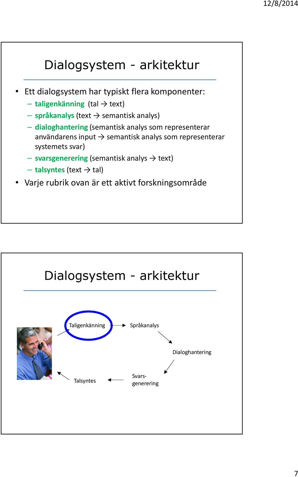 analys som representerar systemets svar) svarsgenerering(semantisk analys text) talsyntes(text tal) Varje rubrik