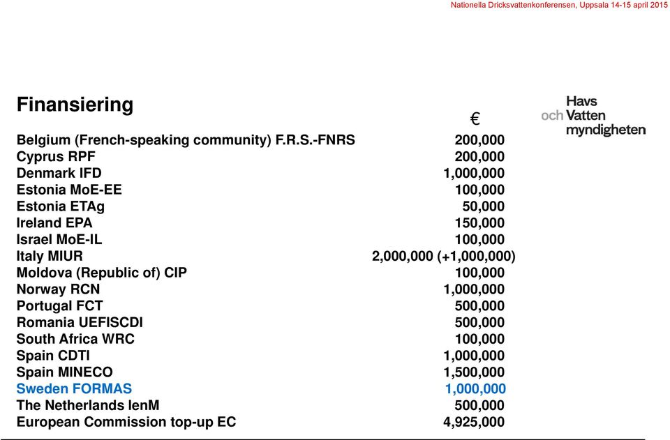 Israel MoE-IL 100,000 Italy MIUR 2,000,000 (+1,000,000) Moldova (Republic of) CIP 100,000 Norway RCN 1,000,000 Portugal