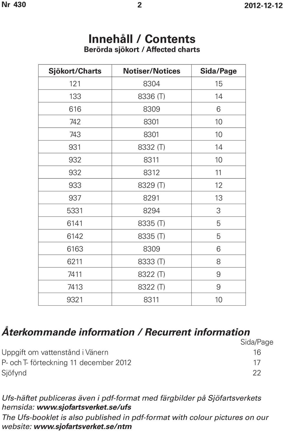 Återkommande information / Recurrent information Sida/Page Uppgift om vattenstånd i Vänern 16 P- och T- förteckning 11 december 2012 17 Sjöfynd 22 Ufs-häftet publiceras även i
