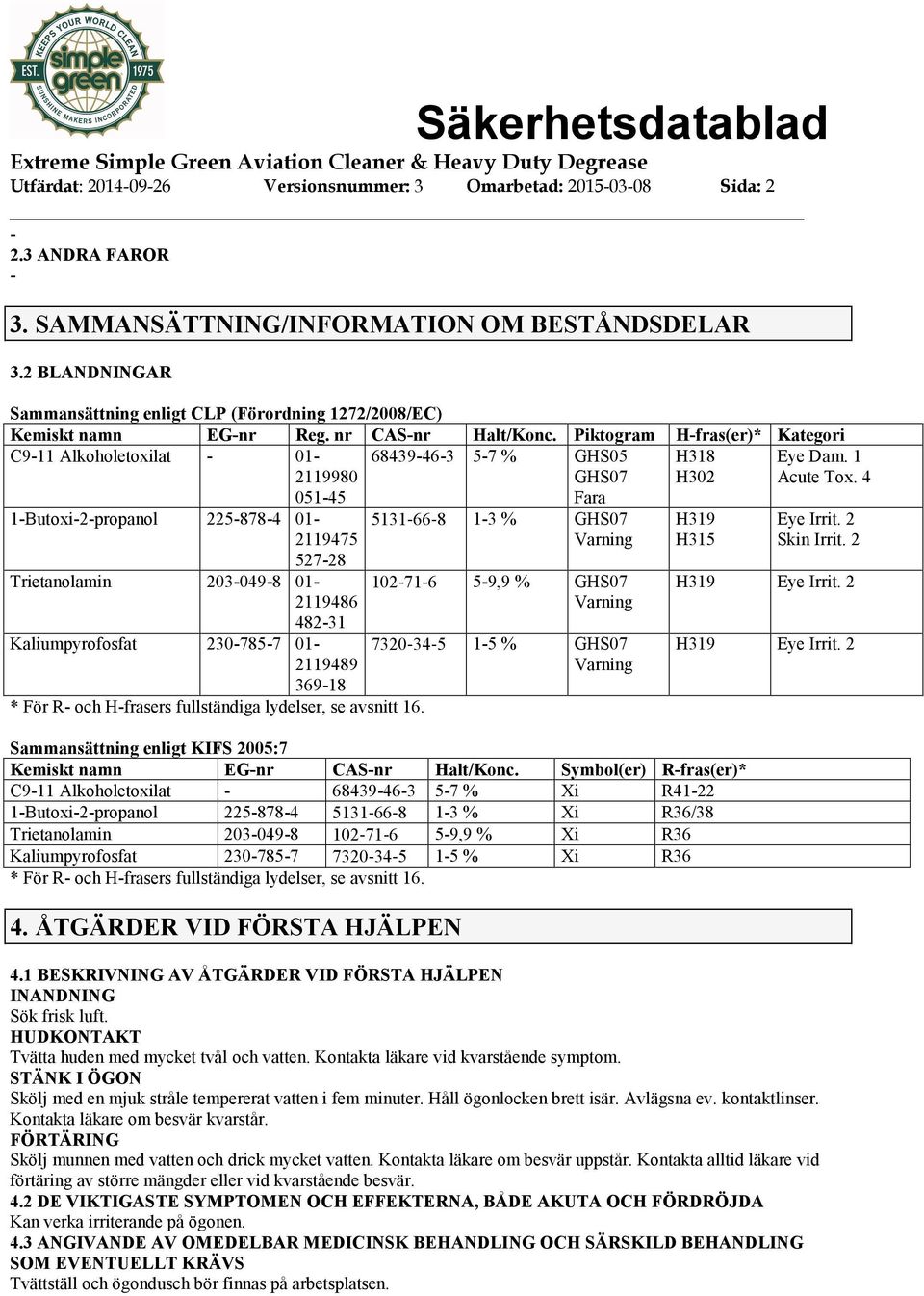 Piktogram Hfras(er)* Kategori C911 Alkoholetoxilat 01 2119980 05145 68439463 57 % GHS05 GHS07 Fara H318 H302 1Butoxi2propanol 2258784 01 2119475 52728 Trietanolamin 2030498 01 2119486 48231