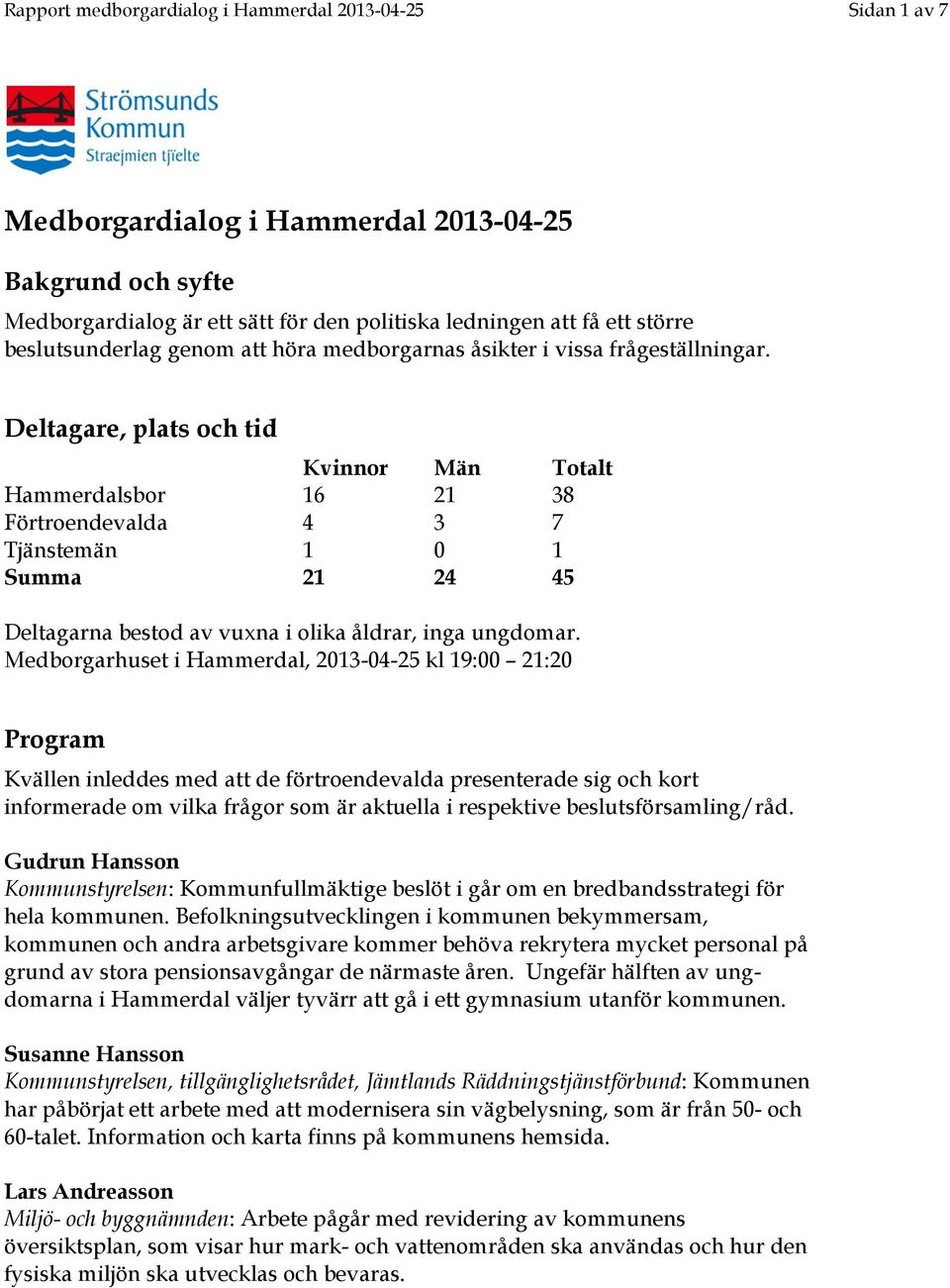 Deltagare, plats och tid Kvinnor Män Totalt Hammerdalsbor 16 21 38 Förtroendevalda 4 3 7 Tjänstemän 1 0 1 Summa 21 24 45 Deltagarna bestod av vuxna i olika åldrar, inga ungdomar.