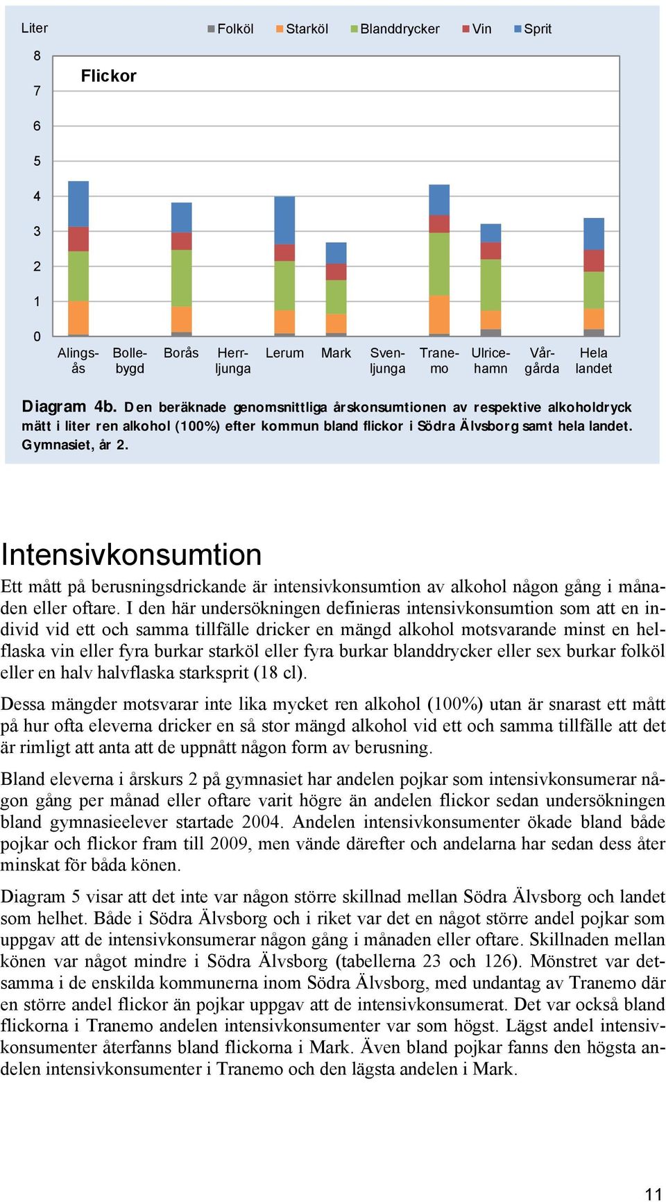 Intensivkonsumtion Ett mått på berusningsdrickande är intensivkonsumtion av alkohol någon gång i månaden eller oftare.