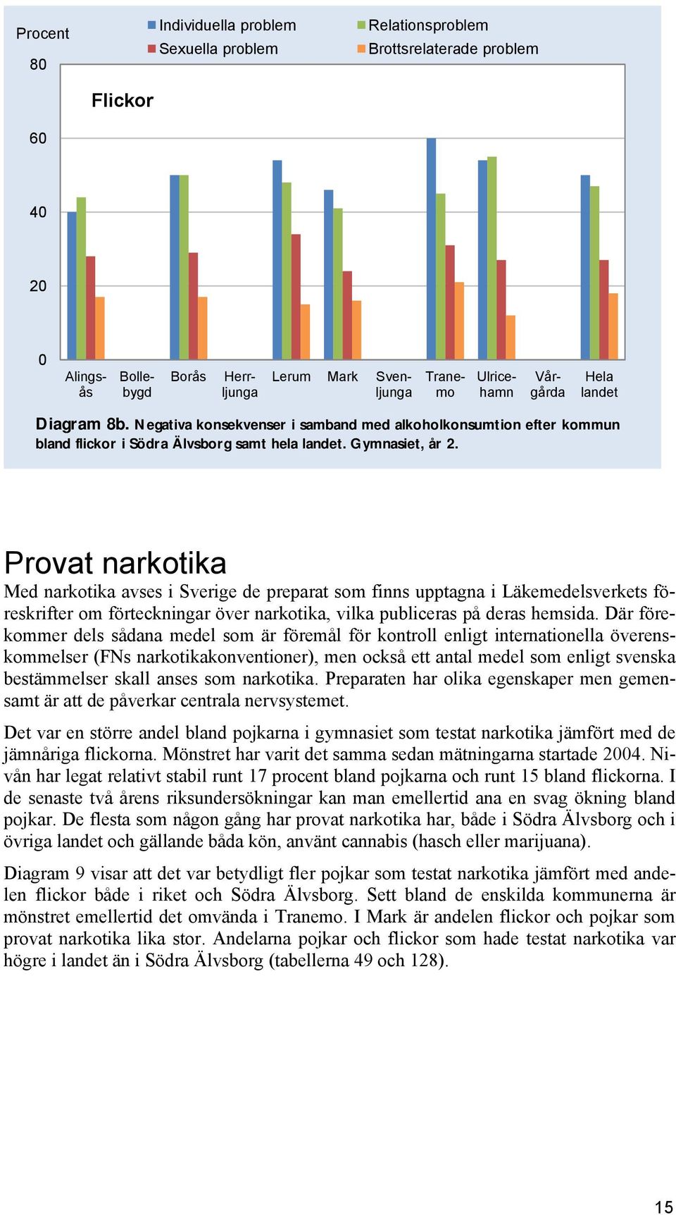 Provat narkotika Med narkotika avses i Sverige de preparat som finns upptagna i Läkemedelsverkets föreskrifter om förteckningar över narkotika, vilka publiceras på deras hemsida.