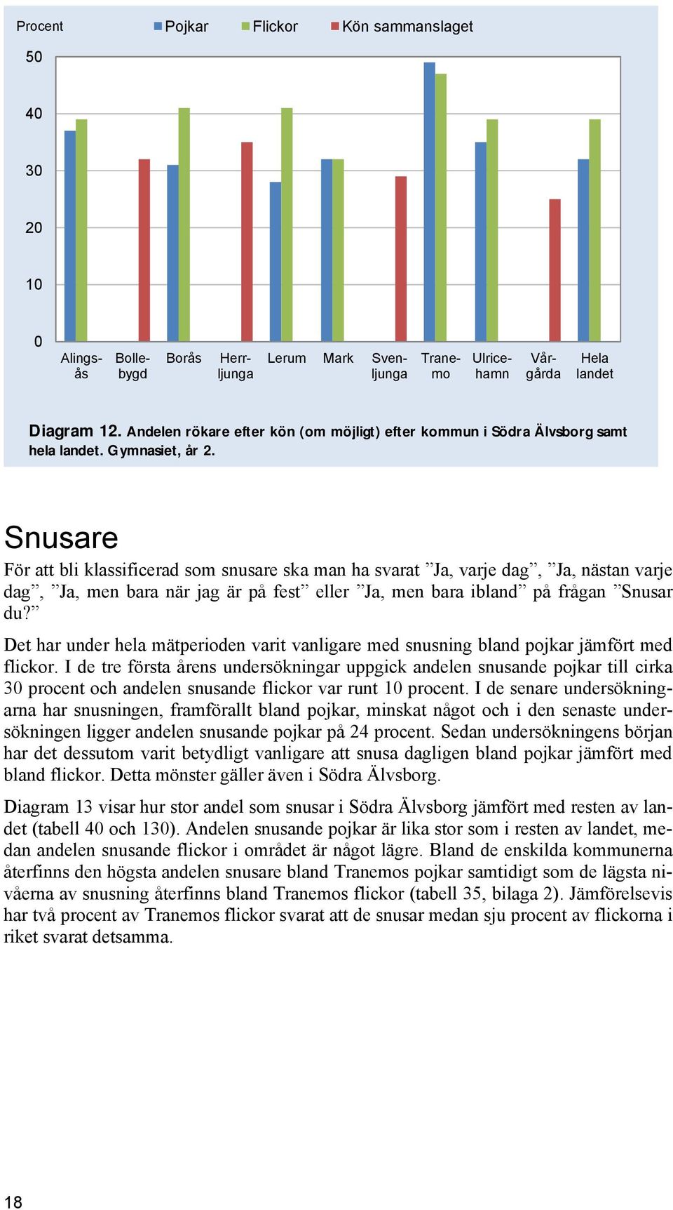 Snusare För att bli klassificerad som snusare ska man ha svarat Ja, varje dag, Ja, nästan varje dag, Ja, men bara när jag är på fest eller Ja, men bara ibland på frågan Snusar du?