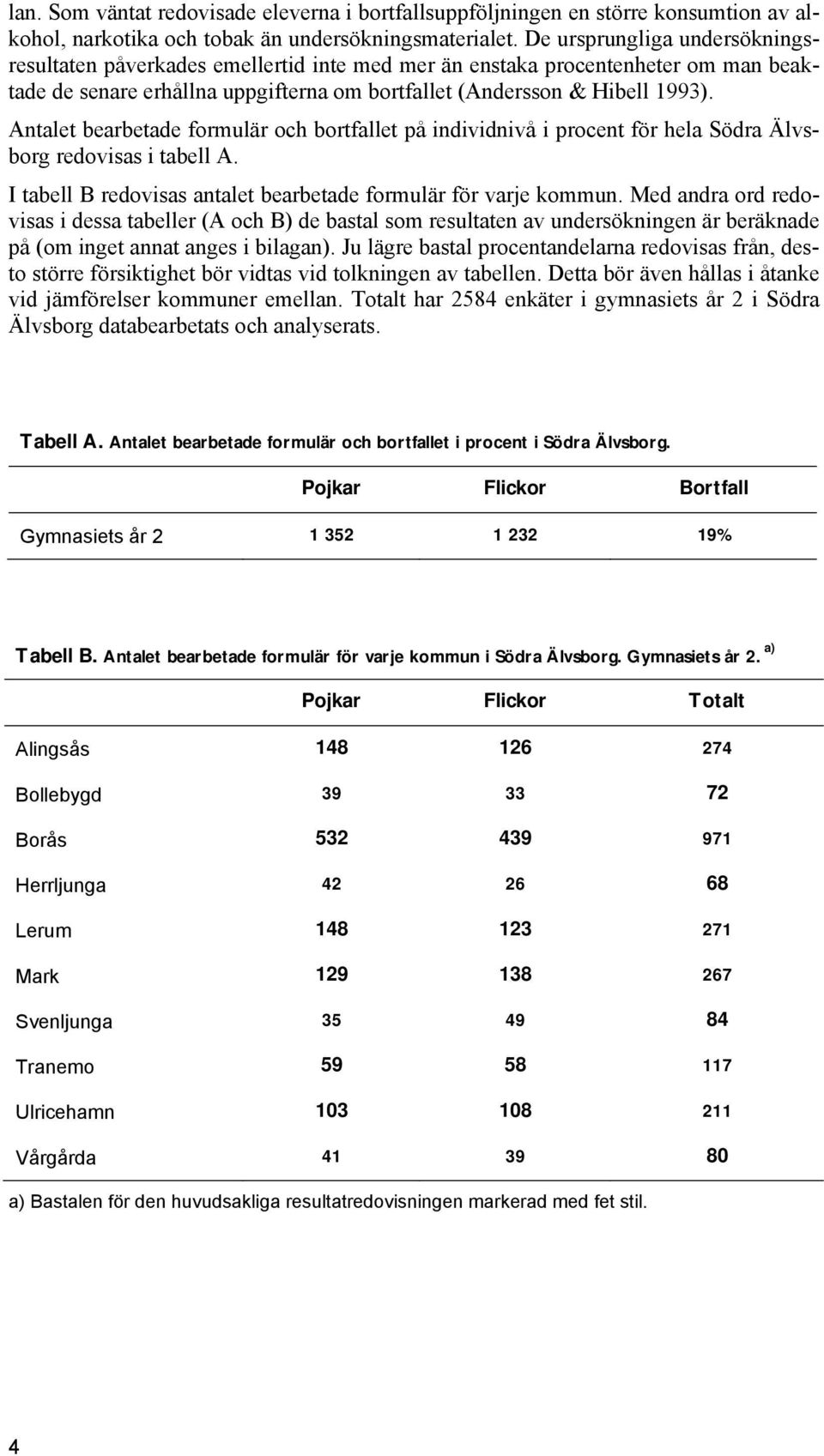 Antalet bearbetade formulär och bortfallet på individnivå i procent för hela Södra Älvsborg redovisas i tabell A. I tabell B redovisas antalet bearbetade formulär för varje kommun.