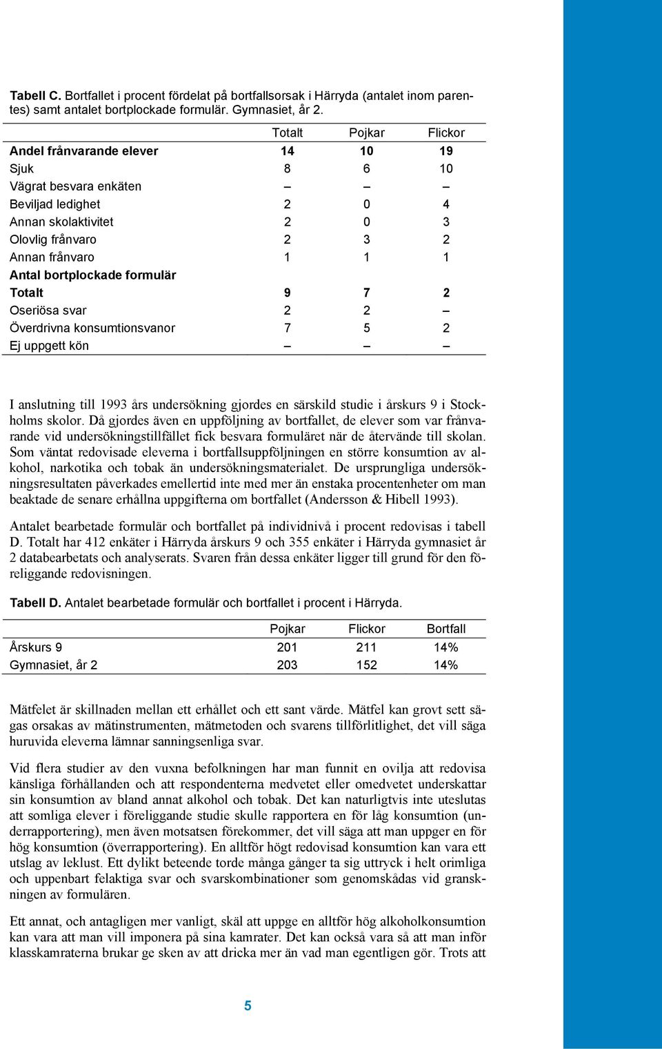 Totalt 9 7 2 Oseriösa svar 2 2 Överdrivna konsumtionsvanor 7 5 2 Ej uppgett kön I anslutning till 1993 års undersökning gjordes en särskild studie i årskurs 9 i Stockholms skolor.