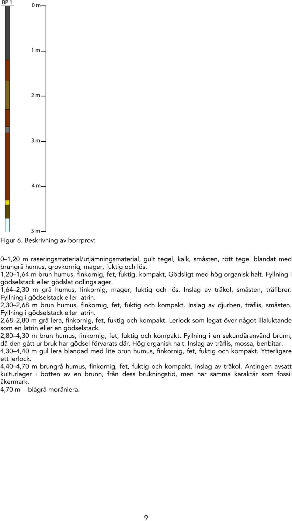 Inslag av träkol, småsten, träfibrer. Fyllning i gödselstack eller latrin. 2,30 2,68 m brun humus, finkornig, fet, fuktig och kompakt. Inslag av djurben, träflis, småsten.