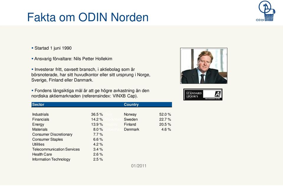 Fondens långsiktiga mål är att ge högre avkastning än den nordiska aktiemarknaden (referensindex: VINXB Cap). Sector Country Industrials 36.5 % Oslo Norway 52.