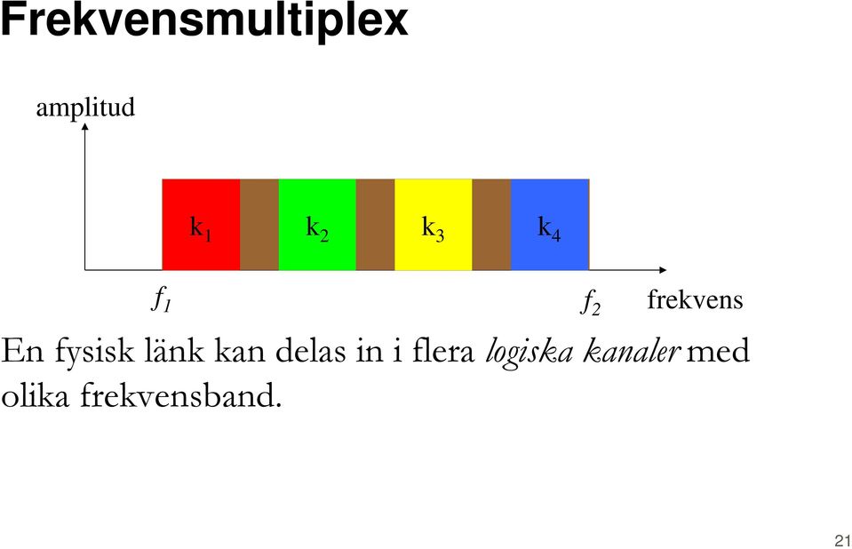 länk kan delas in i flera logiska