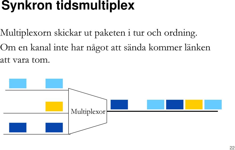 Om en kanal inte har något att sända