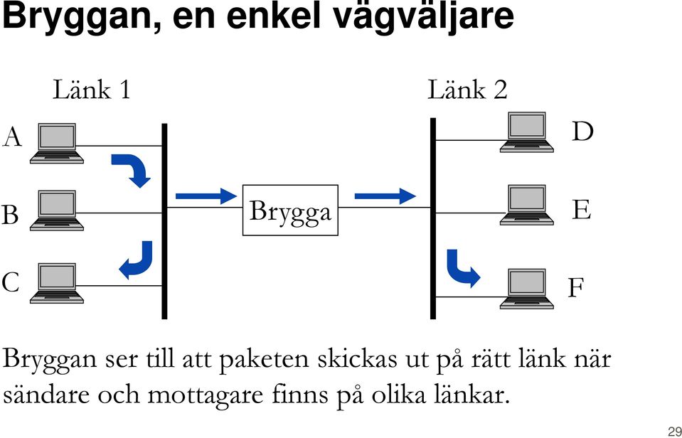 paketen skickas ut på rätt länk när