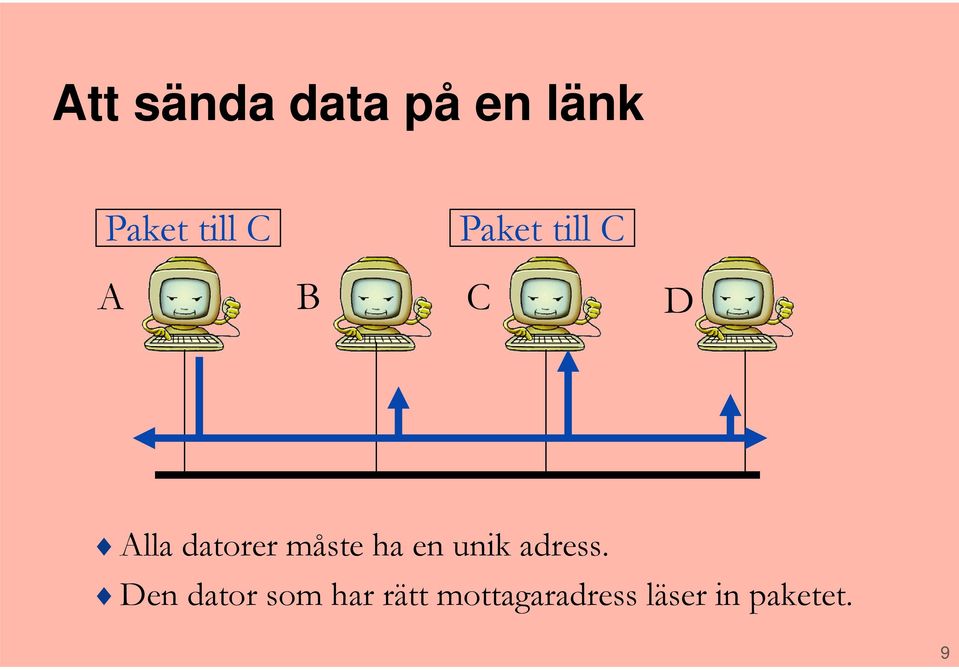 måste ha en unik adress.