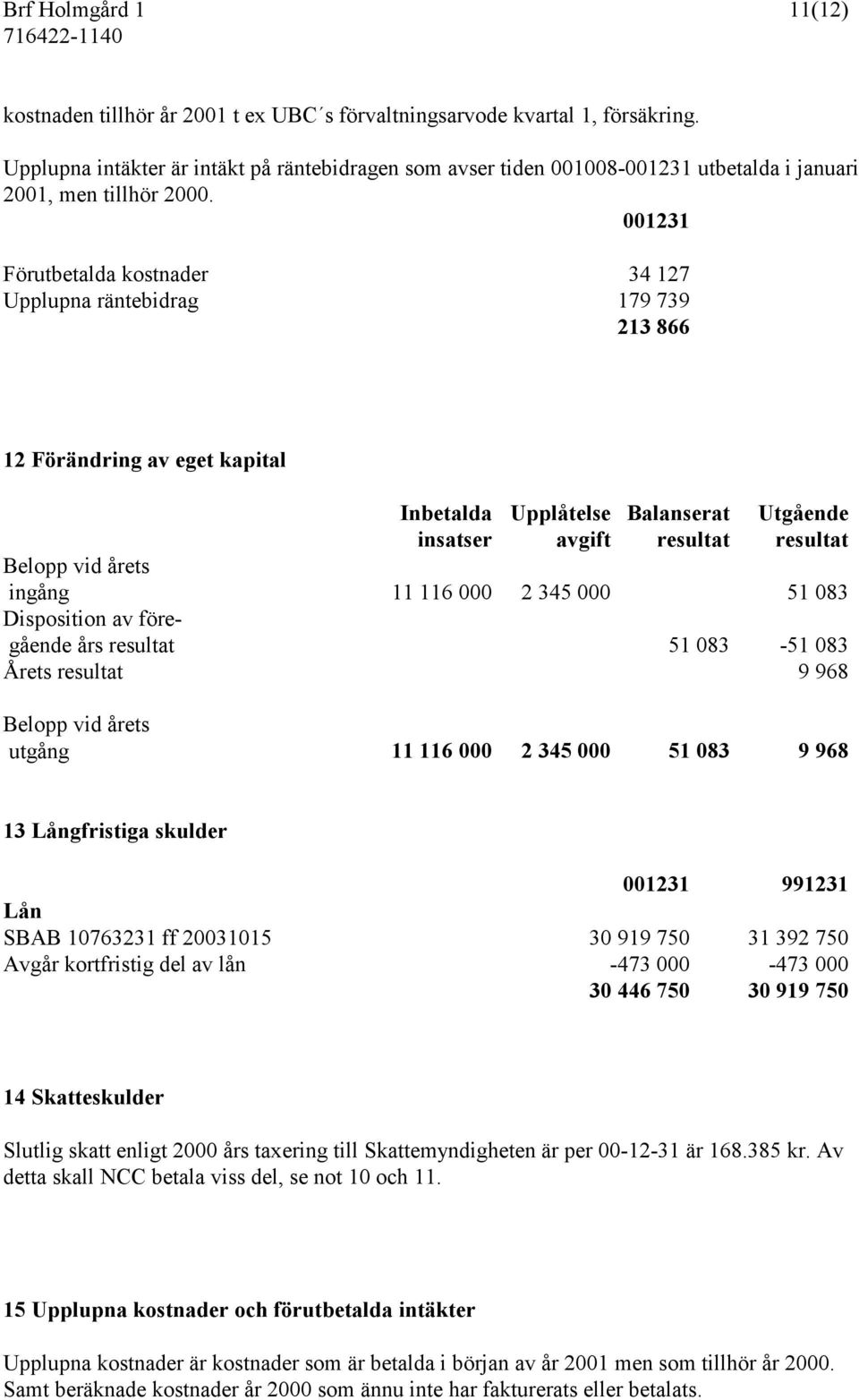 001231 Förutbetalda kostnader 34 127 Upplupna räntebidrag 179 739 213 866 12 Förändring av eget kapital Inbetalda Upplåtelse Balanserat Utgående insatser avgift resultat resultat Belopp vid årets