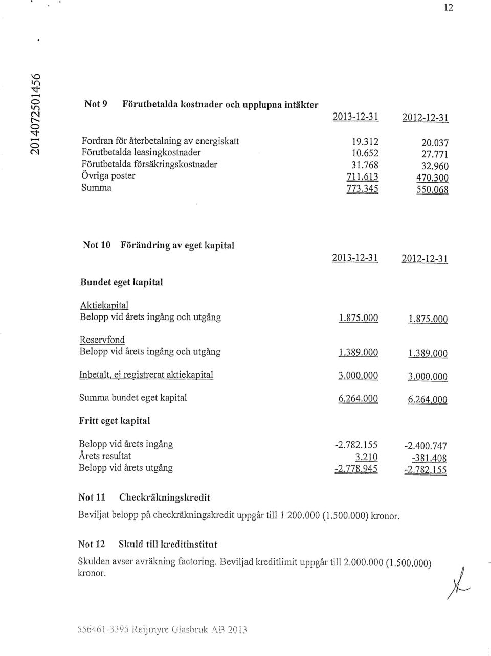 000 Reservfnd Belpp vid årets ingång ch utgång 1.389.000 Inbetalt, ej registrerat aktiekapital 3.000.000 Summa bundet eget kapital 6.264.