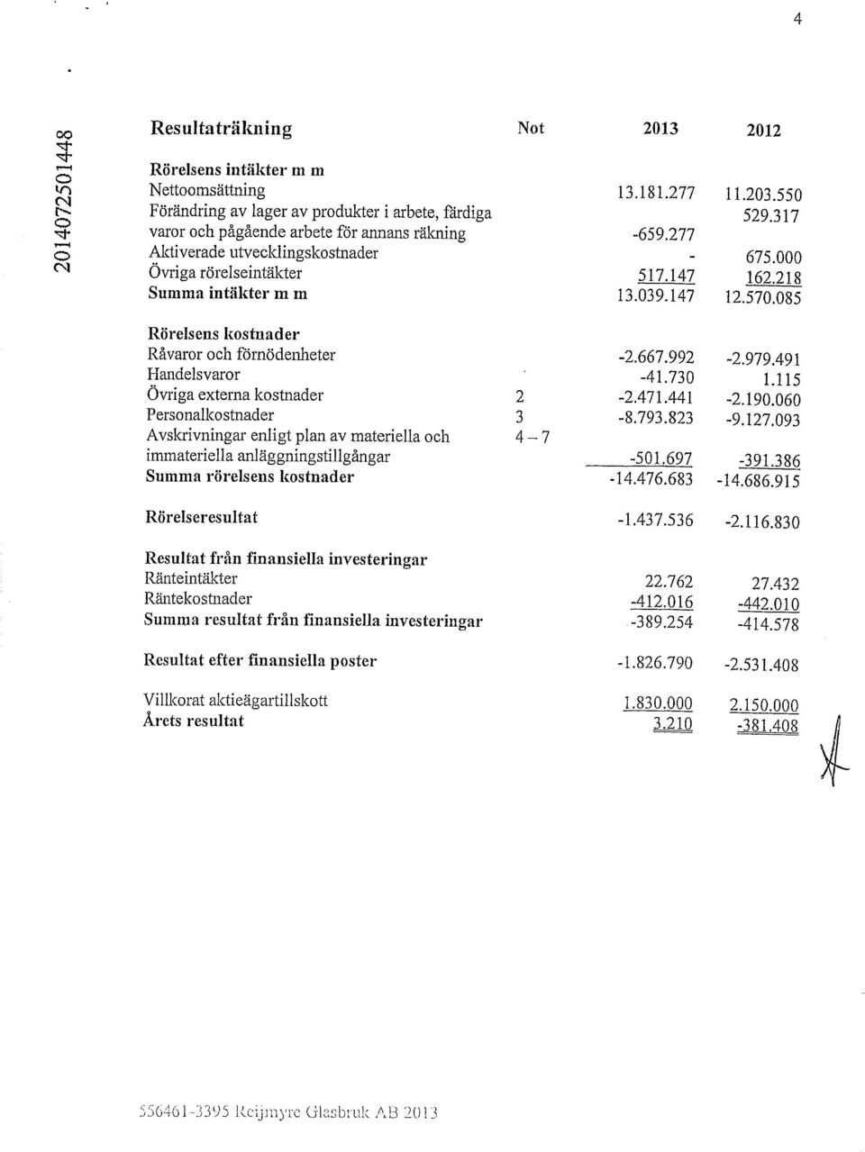 085 Rörelsens kstnader Råvarr ch förnödenheter -2.667.992-2.979.491 Handelsvarr -41.730 1.115 Övriga externa kstnader 2-2.471.441-2.190.060 Persnalkstnader 3-8.793.823-9.127.