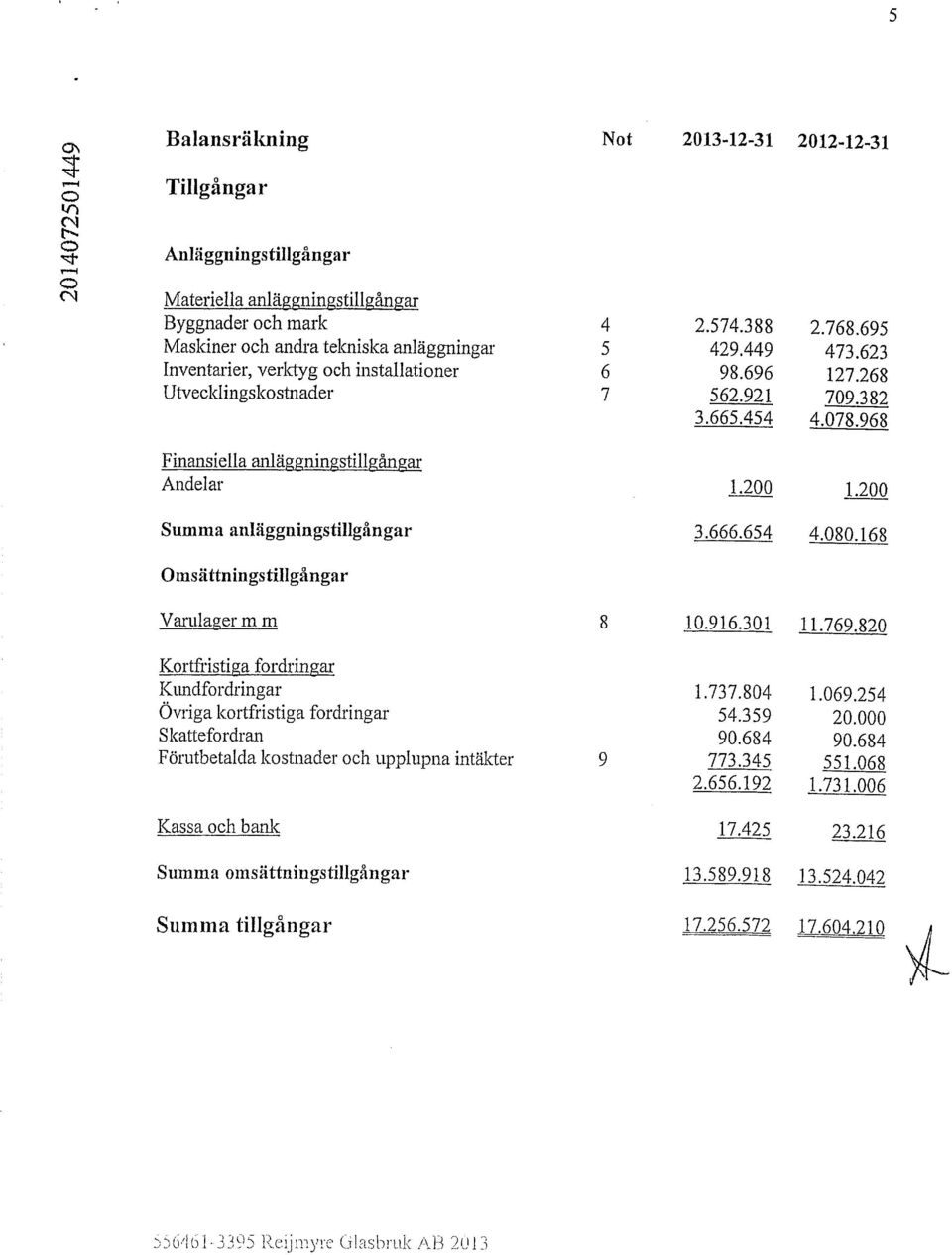 200 Summa anläggningstillgångar 3.666.654 4.080.168 Omsättningstillgångar Varulager mm 8 10.916.301 11.769.820 Krtfristiga frdringar Kundfrdringar 1.737.804 1.069.254 Övriga krtfristiga frdringar 54.