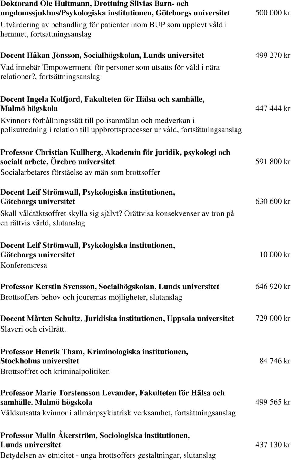 , fortsättningsanslag Docent Ingela Kolfjord, Fakulteten för Hälsa och samhälle, Malmö högskola Kvinnors förhållningssätt till polisanmälan och medverkan i polisutredning i relation till