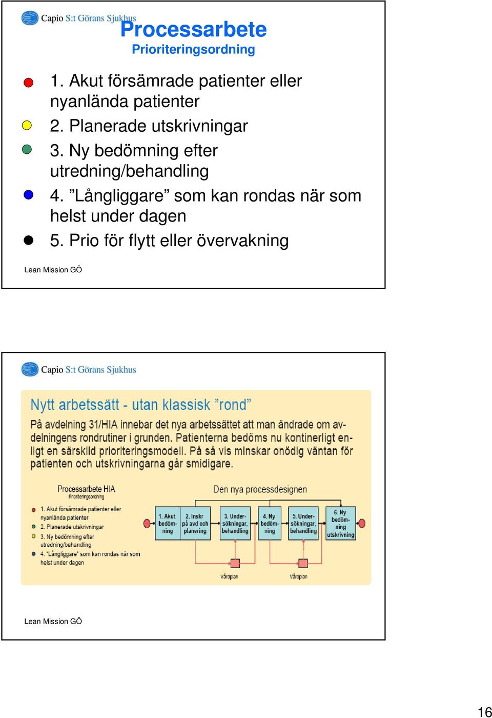 Planerade utskrivningar 3.