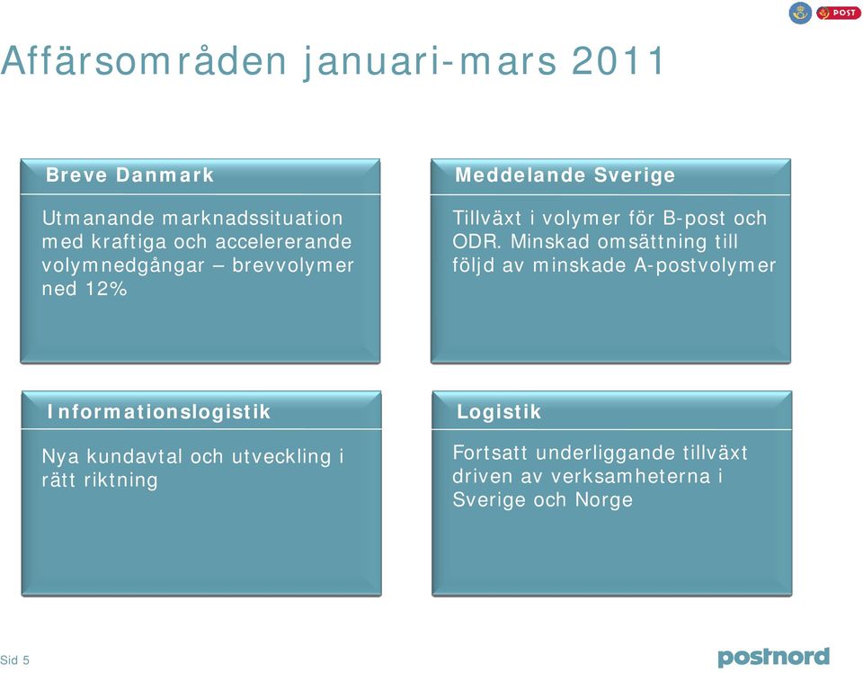 ODR. Minskad omsättning till följd av minskade A-postvolymer Informationslogistik Nya kundavtal och