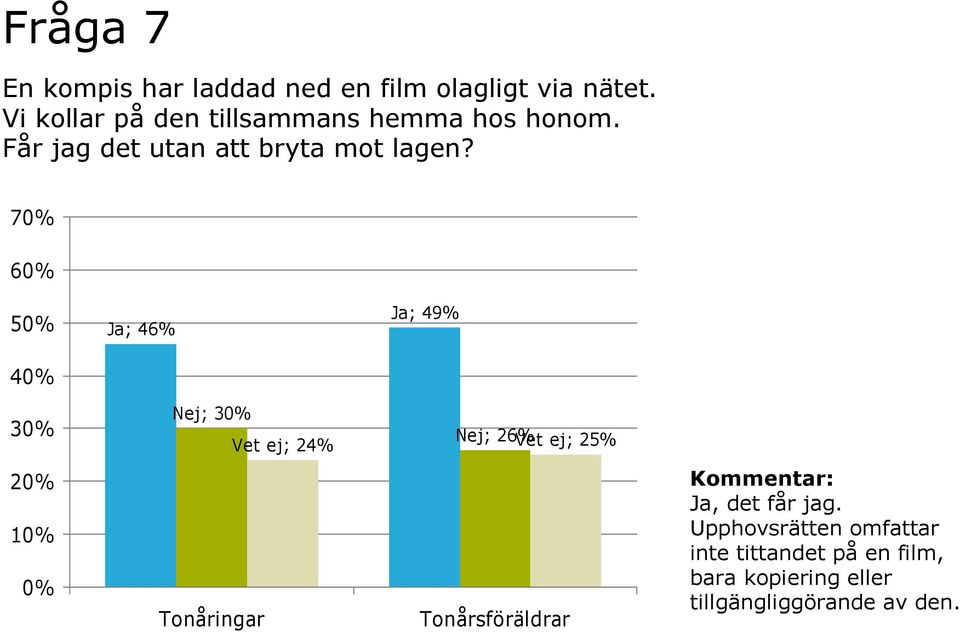 Får jag det utan att bryta mot lagen?