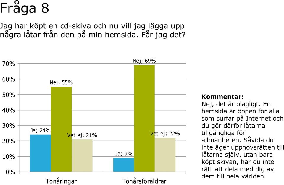 En hemsida är öppen för alla som surfar på Internet och du gör därför låtarna tillgängliga för allmänheten.