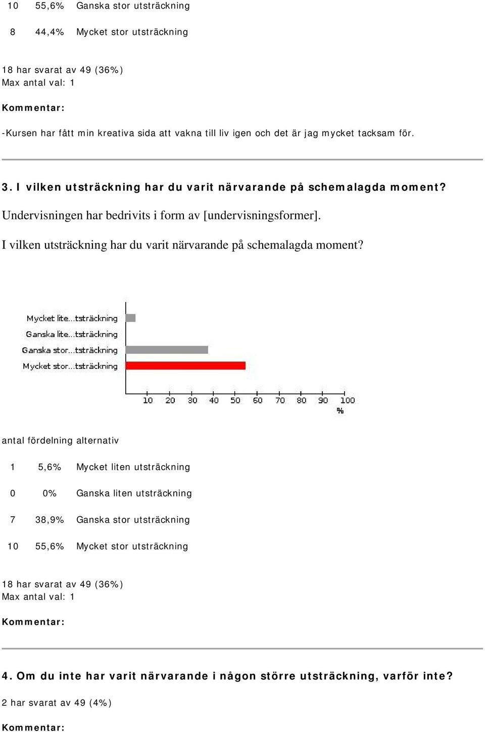 I vilken utsträckning har du varit närvarande på schemalagda moment?