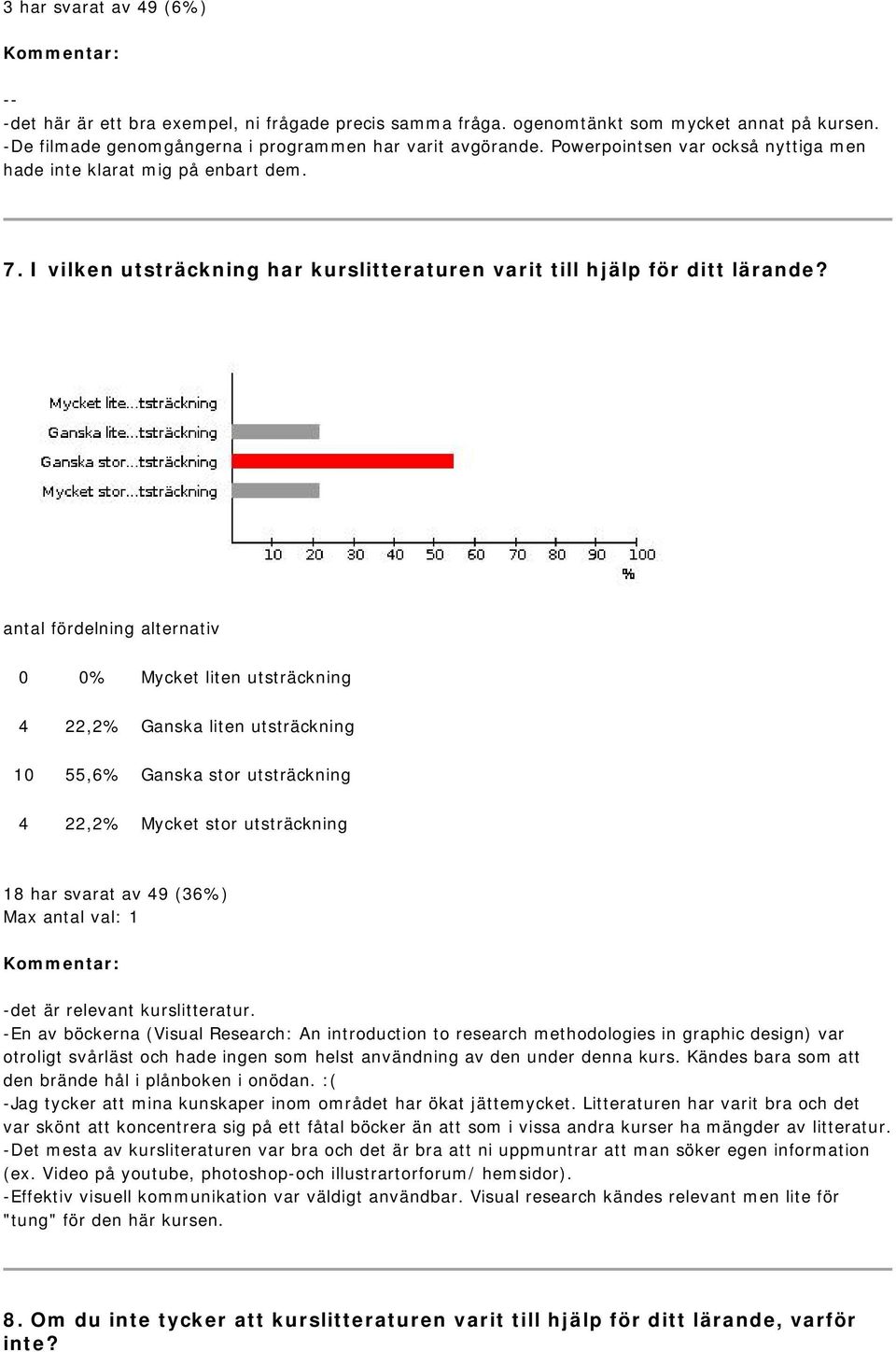 0 0% Mycket liten utsträckning 4 22,2% Ganska liten utsträckning 10 55,6% Ganska stor utsträckning 4 22,2% Mycket stor utsträckning -det är relevant kurslitteratur.