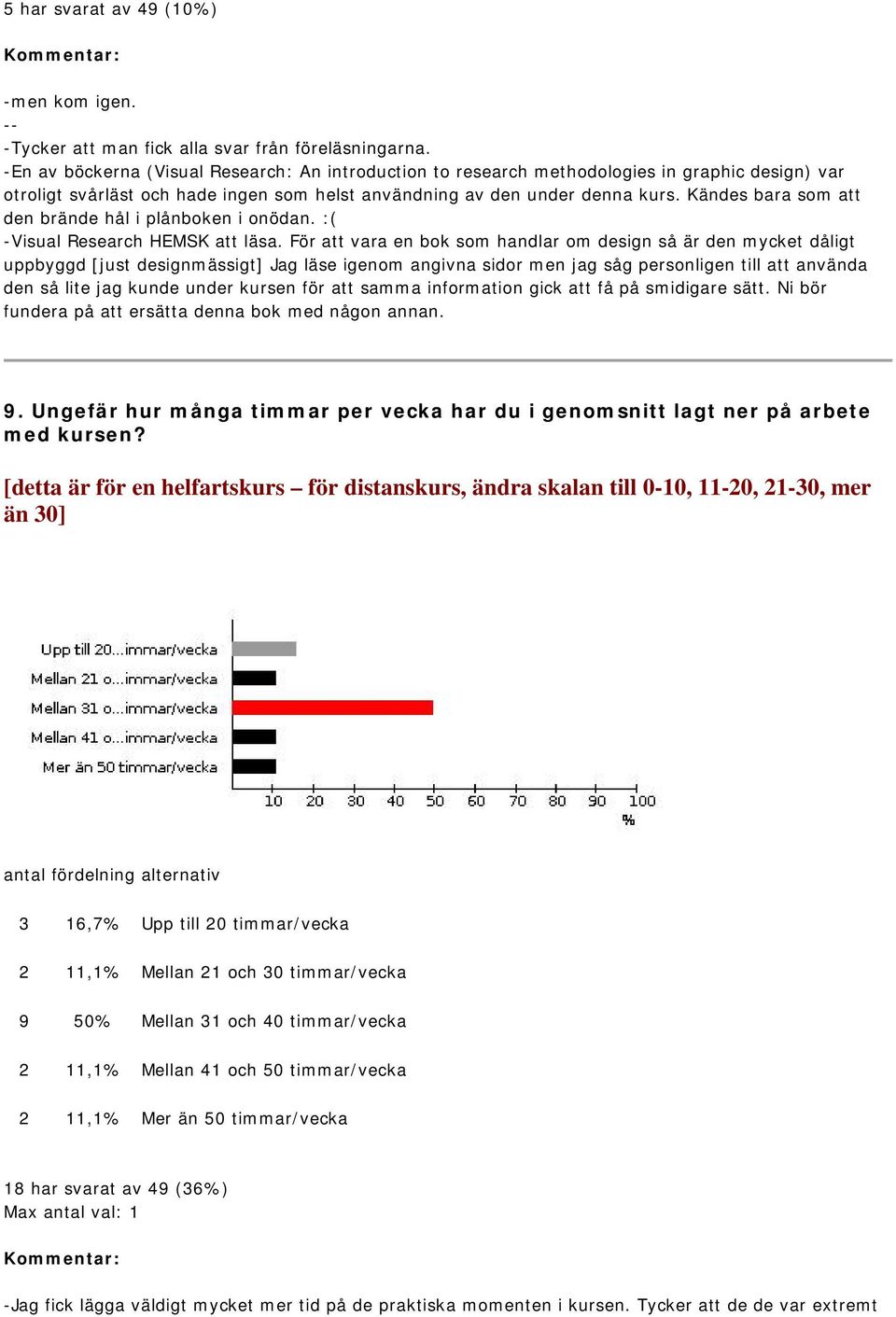 Kändes bara som att den brände hål i plånboken i onödan. :( -Visual Research HEMSK att läsa.