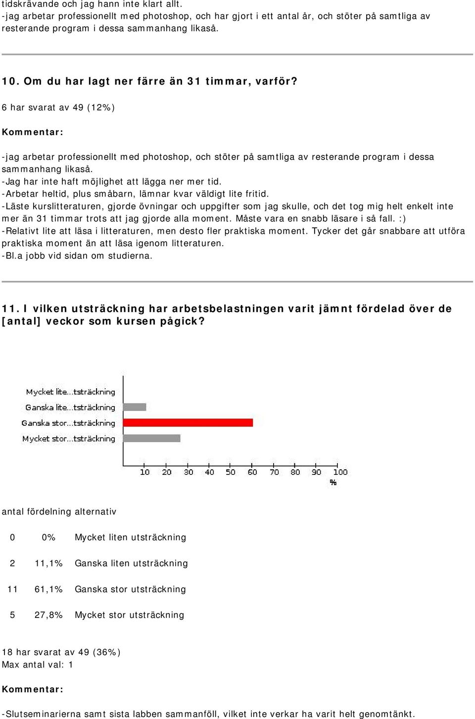 -Jag har inte haft möjlighet att lägga ner mer tid. -Arbetar heltid, plus småbarn, lämnar kvar väldigt lite fritid.